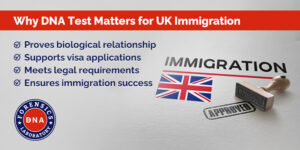 Immigration DNA Test UK