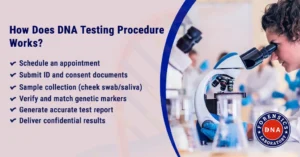 DNA Testing in India